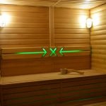 La dirección de la corriente cálida en el baño.