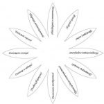 Elige un formulario