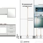 Colocación de electrodomésticos empotrados en la cocina.