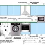 Conexión de pequeños electrodomésticos en la cocina.