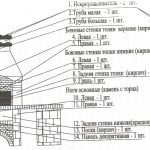 Proyecto de brasero con chimenea