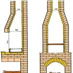 Esquema de la chimenea