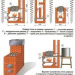 Diseño de chimenea detallado.