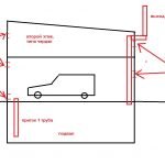 Esquema de ventilación del garaje