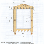 Dibujo de Platband