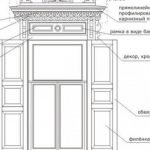 Formas de sujetar plataformas