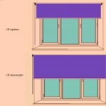 Tipos de instalaciones de cortinas.