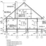 Habitación abuhardillada