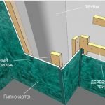 Diagrama de caja de paneles de yeso
