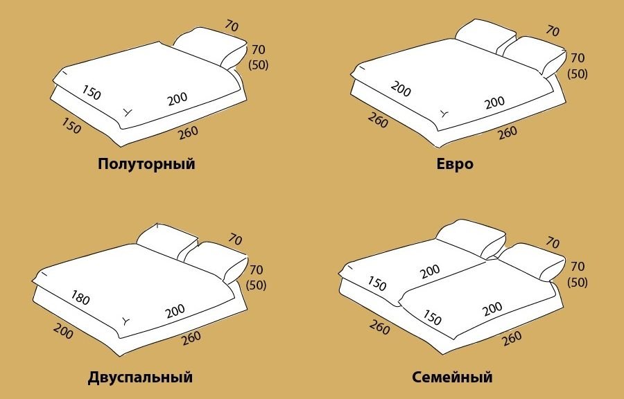 Mga laki ng bed linen